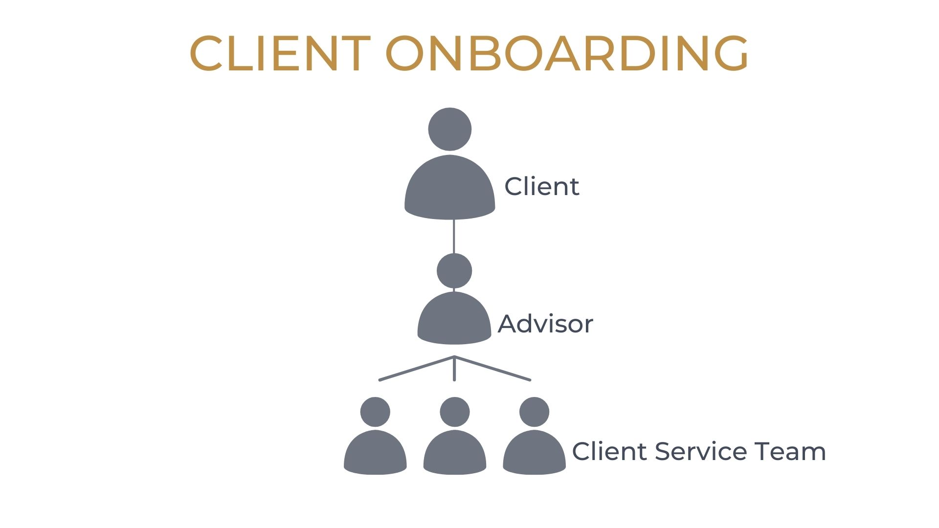 Client Onboarding: You Can Never  Make A Second First Impression