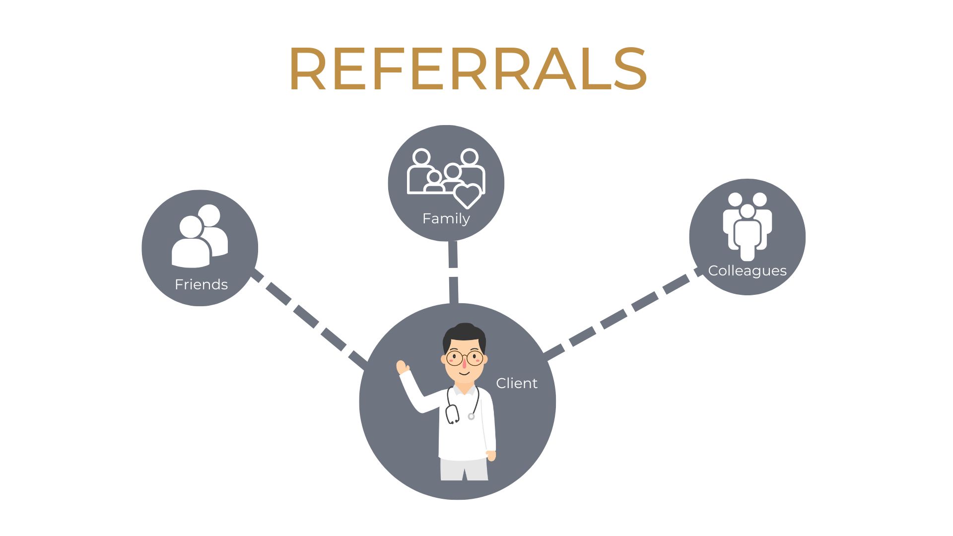 An Alternate Way  to Ask for Referrals