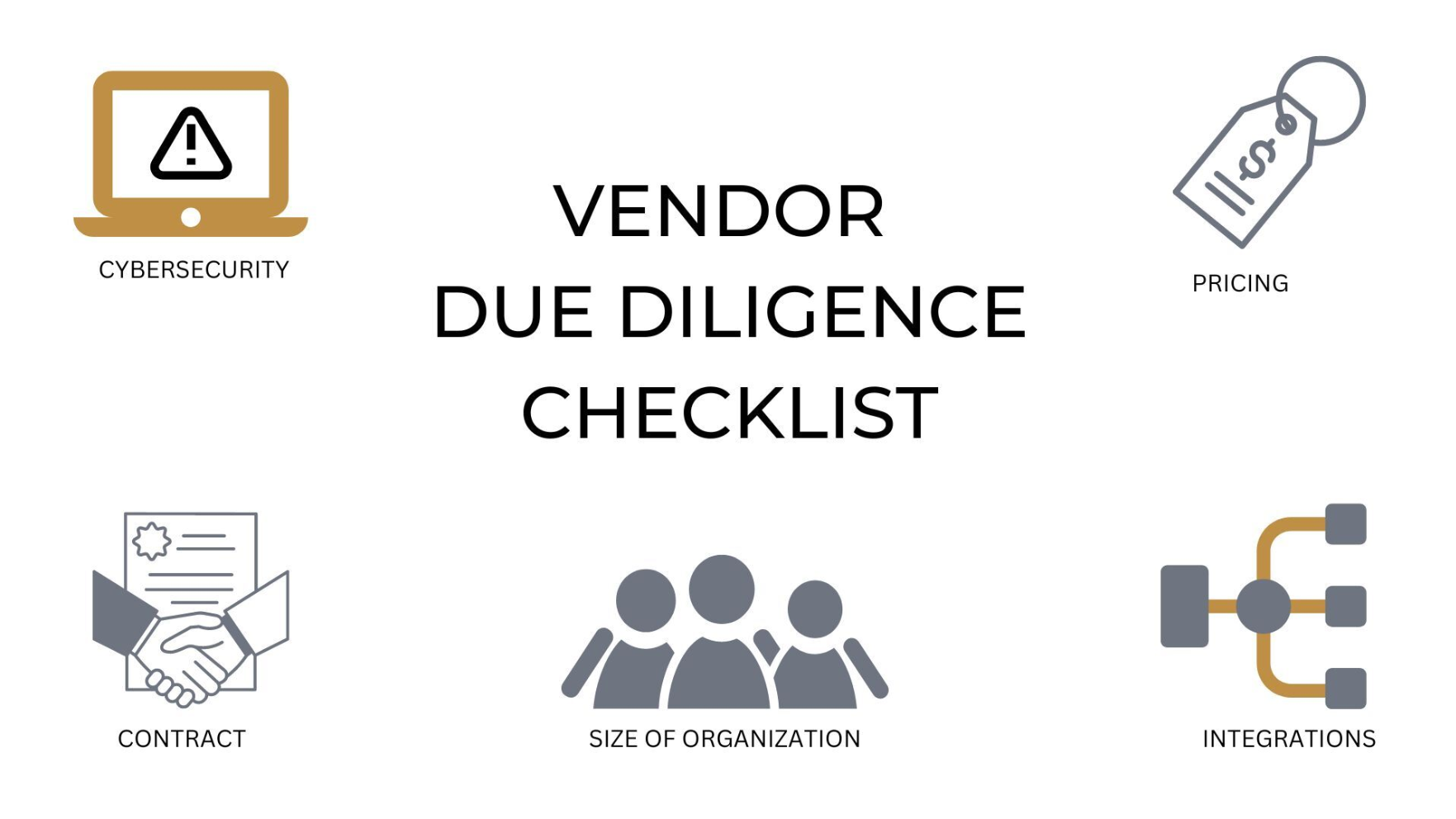 Checklist for Evaluating  Outsourced RIA Vendors